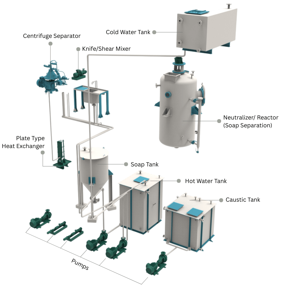 Continuous Neutralization Plant
