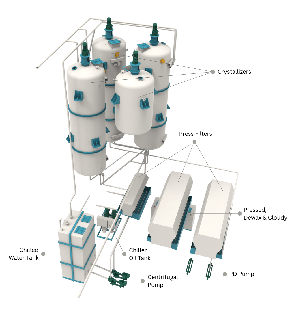 Dewaxing & Winterization Plant
