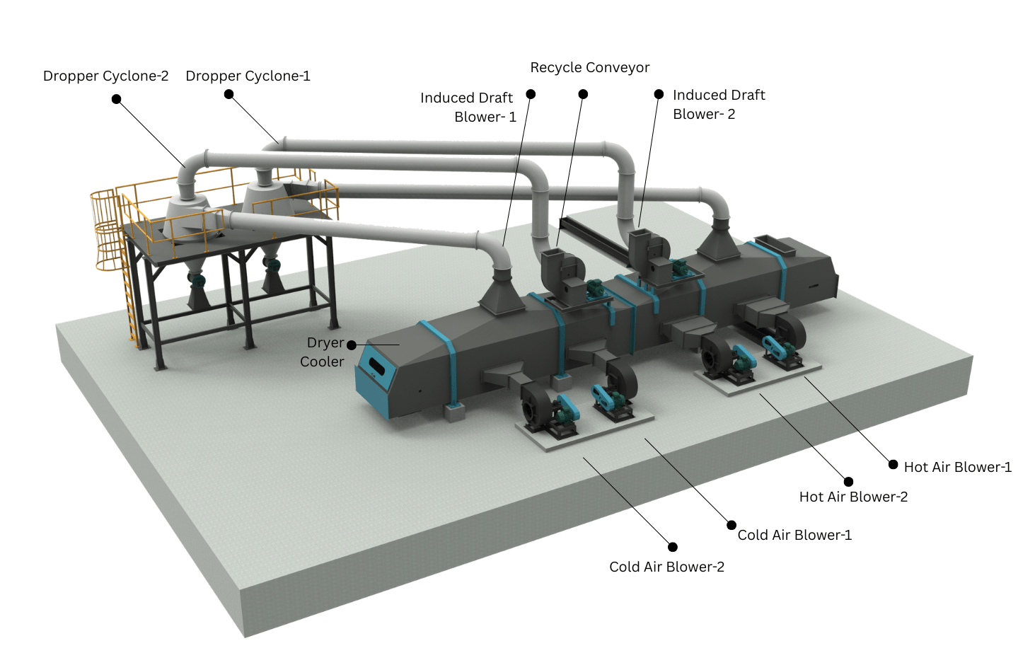 Horizontal Meal Dryer Cooler