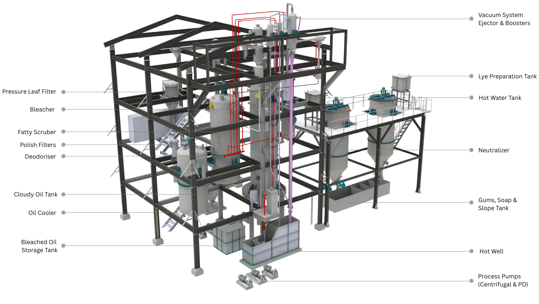 Ferro’s Batch Refinery Ferro’s Batch Refinery