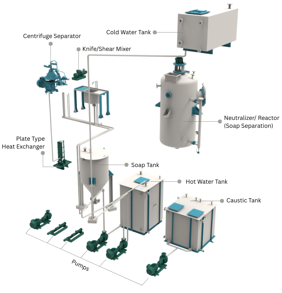 FX-Continuous Neutralization FX-Continuous Neutralization