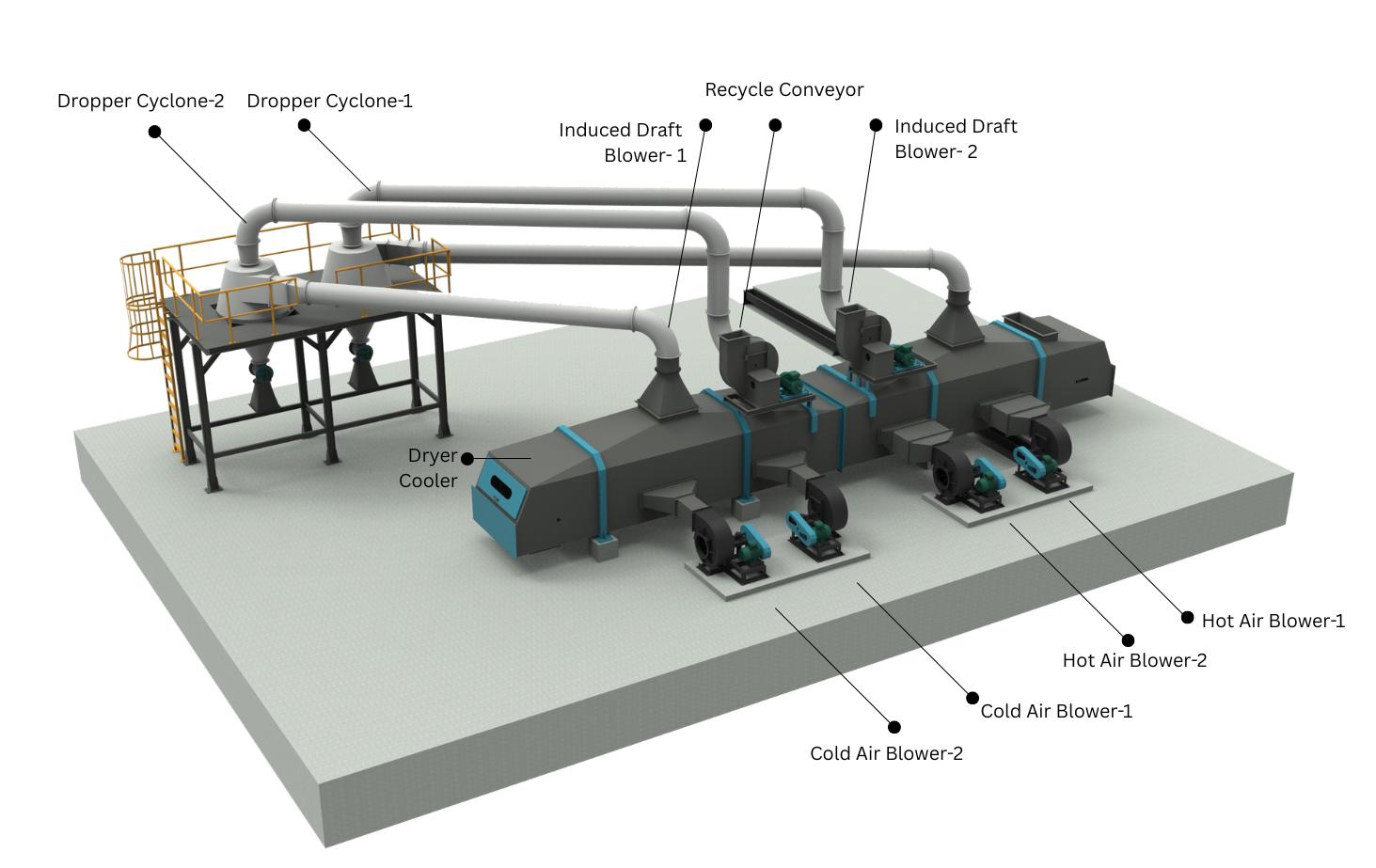 FX-Horizontal Meal Dryer Cooler
