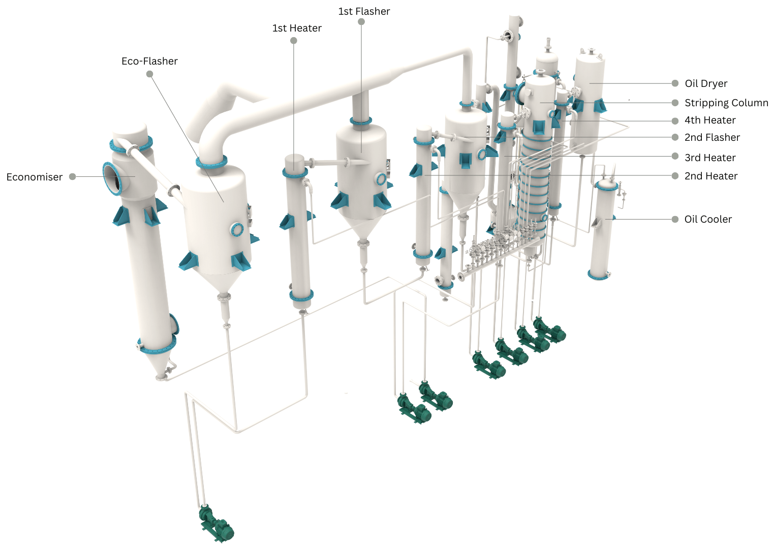 FX-Miscella Distillation FX-Miscella Distillation