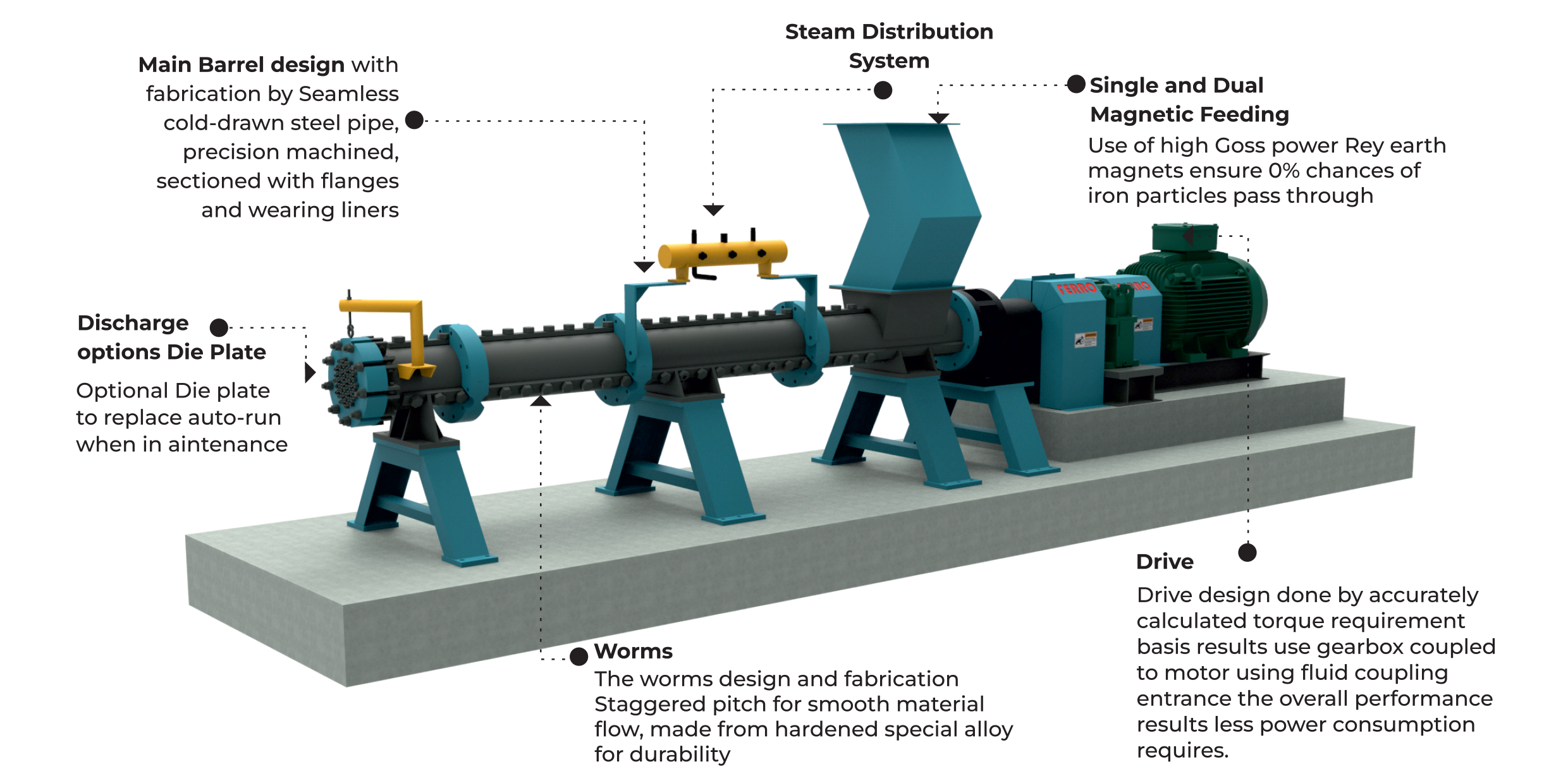 FX- OEX : Oilseed Expander