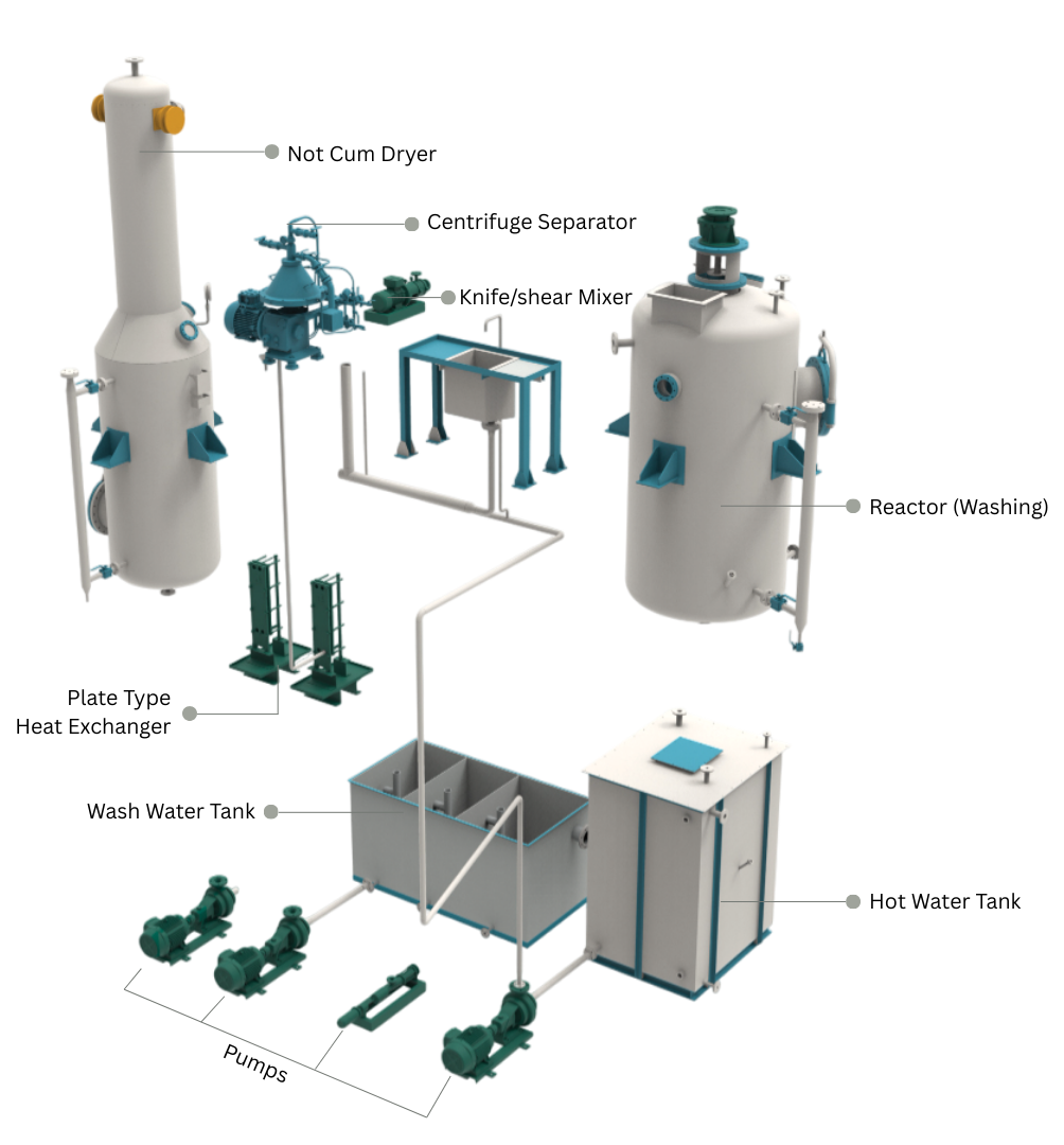 FX-Water Washing & Drying FX-Water Washing & Drying