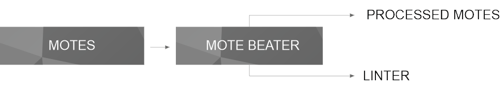 FX-DSMB : MOTE BEATER