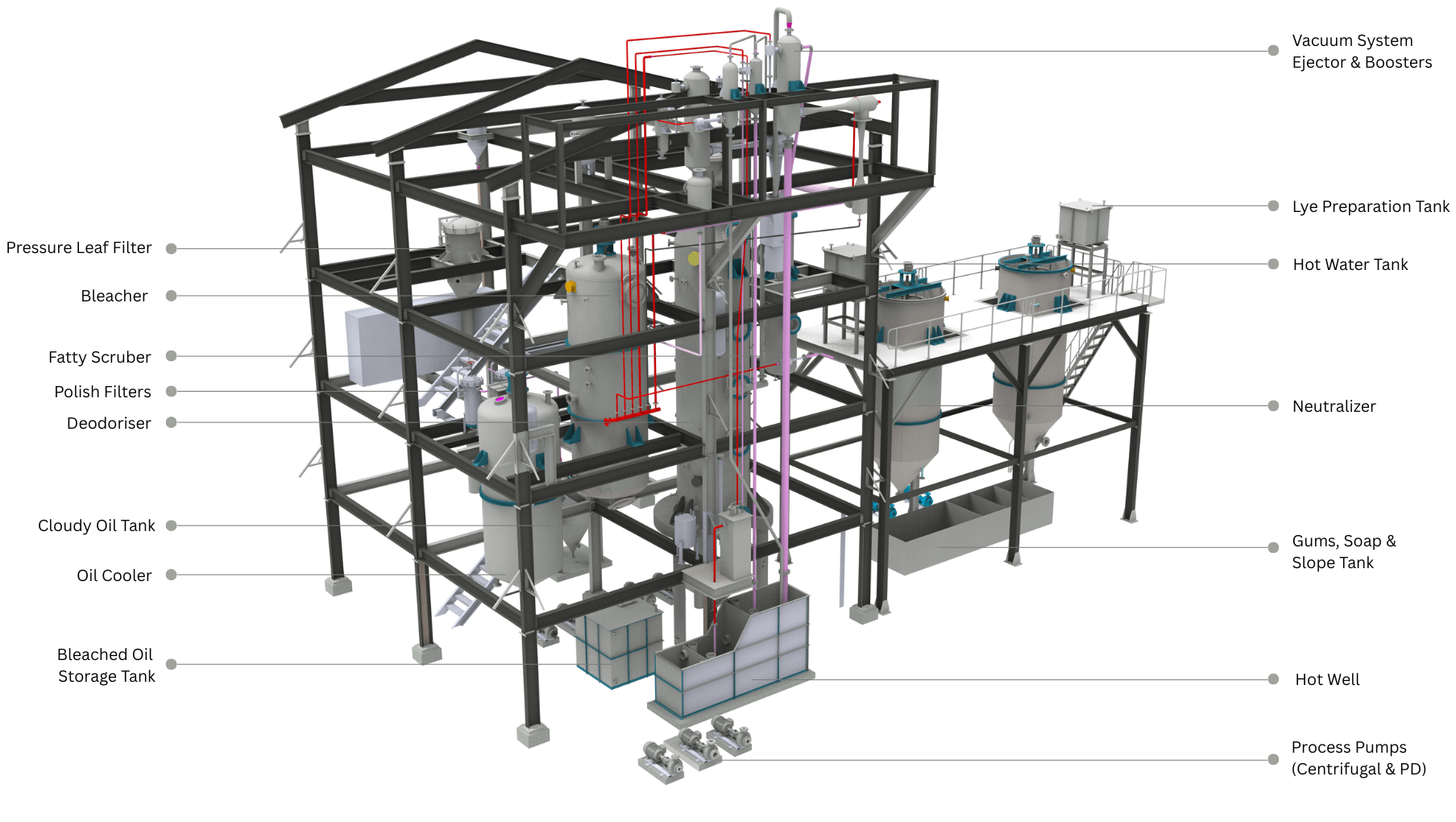 Ferro’s Batch Refinery